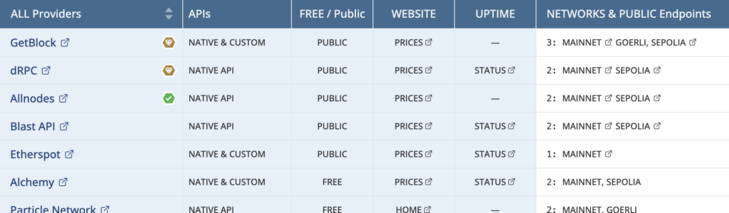 linea network providers list